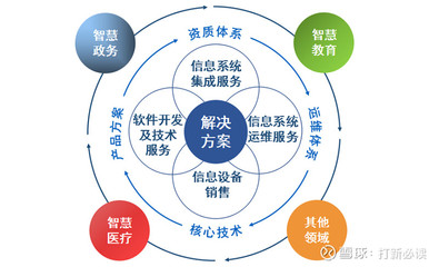 【打新必讀】天億馬估值解析 智慧城市解決方案提供商與信息系統(tǒng)集成服務