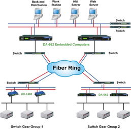 ThinkCore DA 662嵌入式計(jì)算機(jī)在無(wú)人值守變電站自動(dòng)化系統(tǒng)集成中的應(yīng)用
