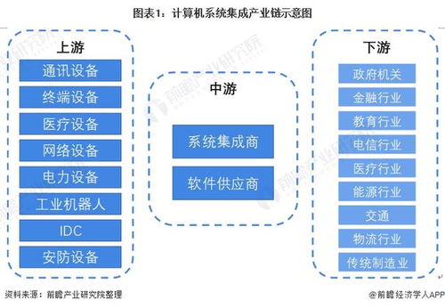 計(jì)算機(jī)系統(tǒng)集成產(chǎn)業(yè)鏈全景梳理及區(qū)域熱力地圖